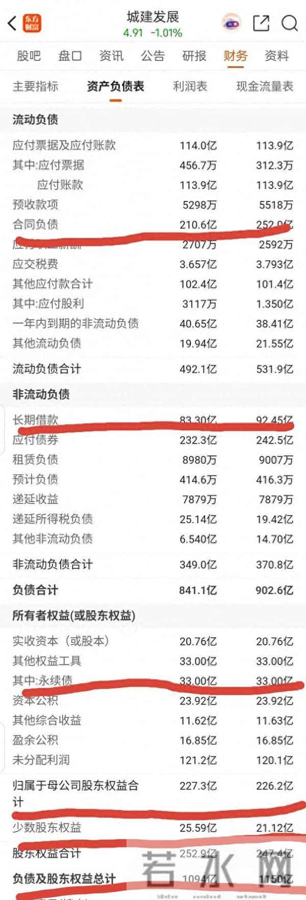 如何读财报——以城建与华发为例,读懂上市房企的隐形负债!