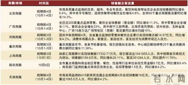 中金：一文读懂国庆中秋假期数据