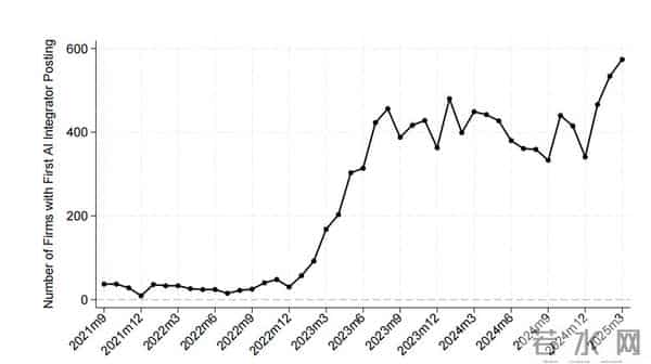 真实、残酷的AI就业冲击——从一篇极其精彩的哈佛论文聊起