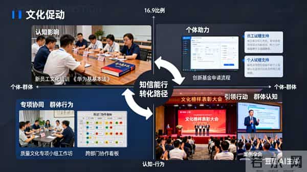 企业文化不是口号!价值塔让文化变业绩,强度提10%、绩效涨20%