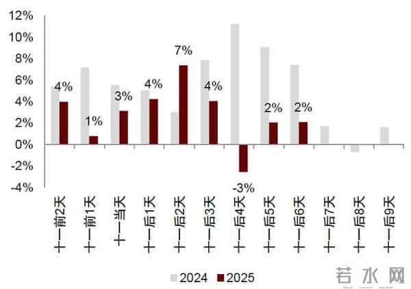 中金：一文读懂国庆中秋假期数据