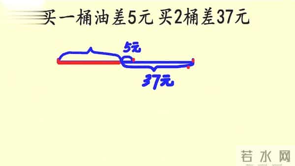 买一桶油差5元，买2桶差27元，一桶油多少钱
