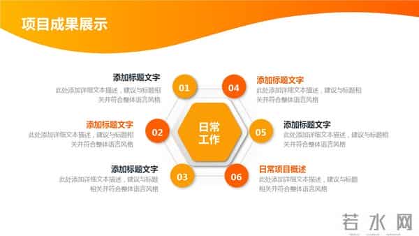 221021-项目工程年终工作总结