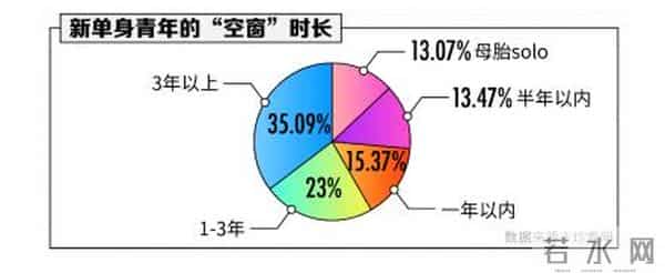 这届90后,连“性生活”都不期待了