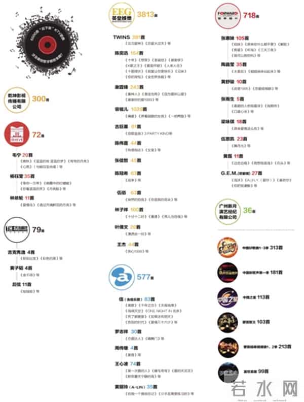 6000余歌曲KTV下架?音集协:只删版本不删歌