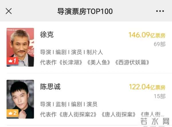 122亿导演陈思诚,又狠赚一笔