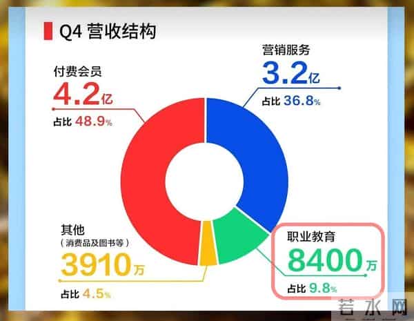口碑还是赚钱?当年神一样的知乎,如今进退两难