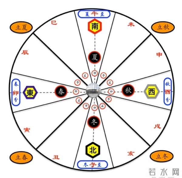 辛德勇|《红楼梦》“虎兔相逢大梦归”所体现的天文历法问题