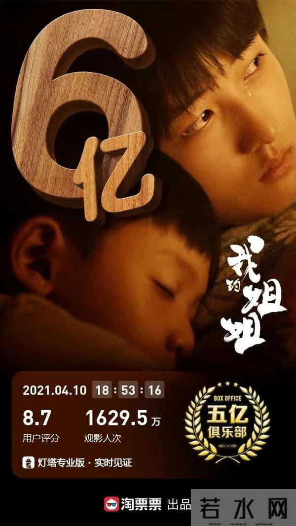 票房破6亿，吊打周迅！被半个娱乐圈力捧的她，终于长大了