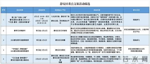 在上海过年的最全攻略来了!127项文旅臻选活动快收好→