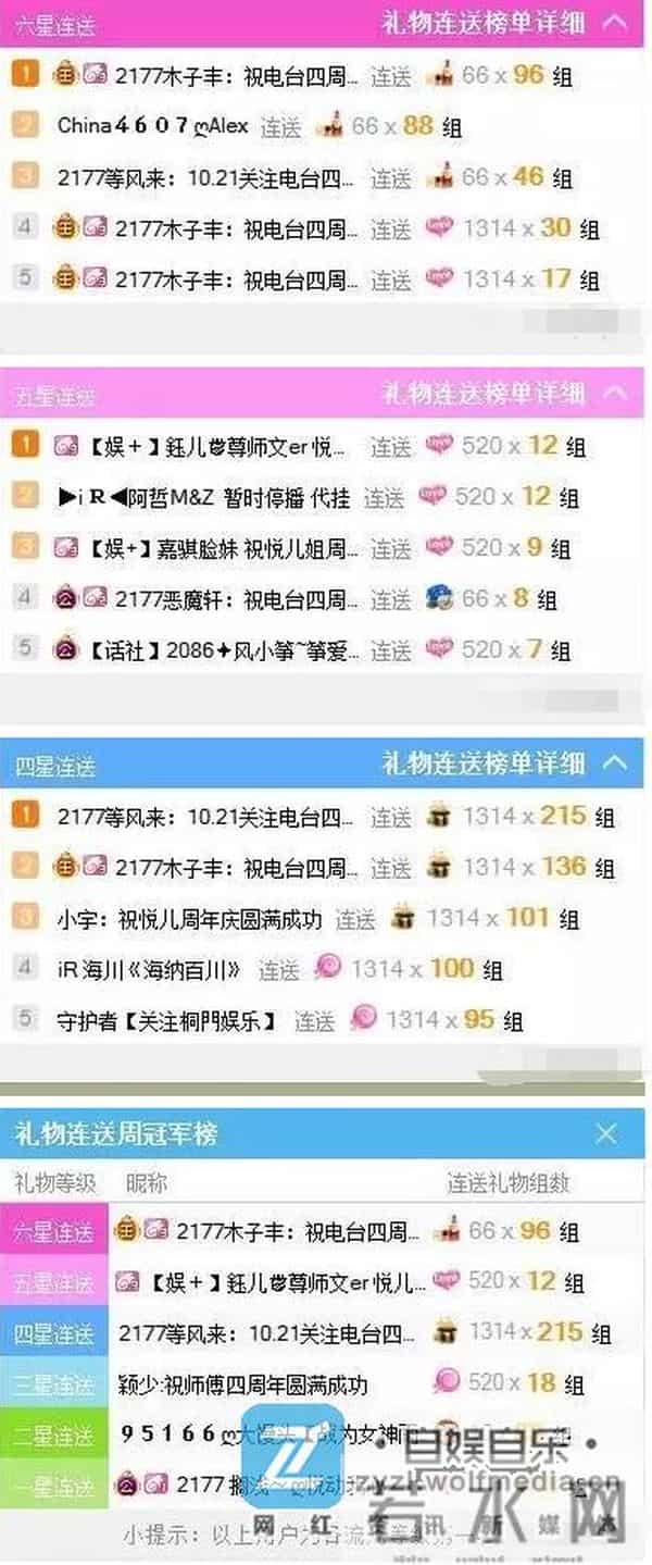 YY娱加电台女神悦儿四周年庆典！神壕木子丰开麦送祝福！一哥毕加索主持，YY各大主播齐聚一堂！