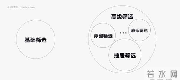 深度拆解九类B端筛选组件,扒出设计的四大问题(上)