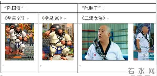 擅用《拳皇》游戏角色拍电影，仨公司被判赔80万元