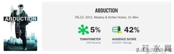 “狼人”泰勒·洛特纳低调订婚,《暮光之城》三主角如今怎样了?