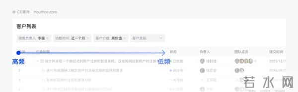 深度拆解九类B端筛选组件,扒出设计的四大问题(上)