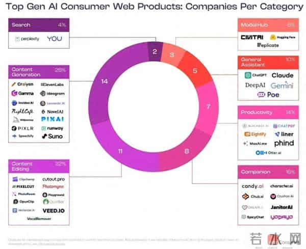 又一批AI社交产品悄悄「死亡」了