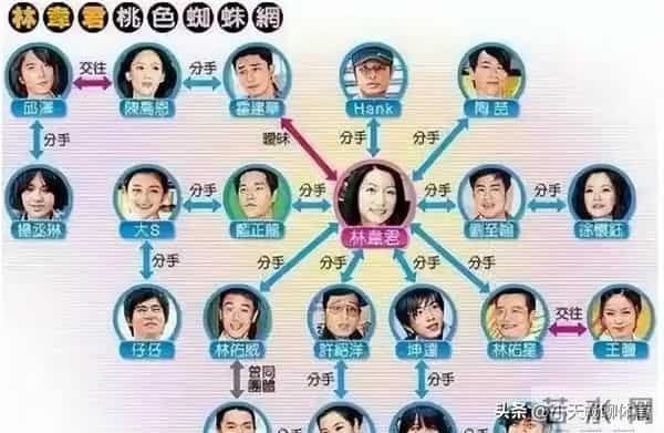 看似“人畜无害”，实则“女版海王”的五位女星，纸包不住火
