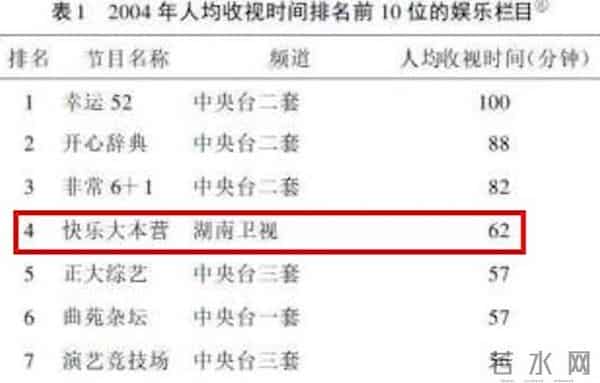 连正经告别都没有,《快乐大本营》是如何一步步“作死”的?