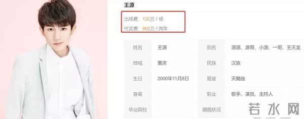 顶流代言费对比:肖战王一博输给李现,镇魂CP差距大,蔡徐坤最高
