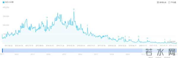 连正经告别都没有,《快乐大本营》是如何一步步“作死”的?