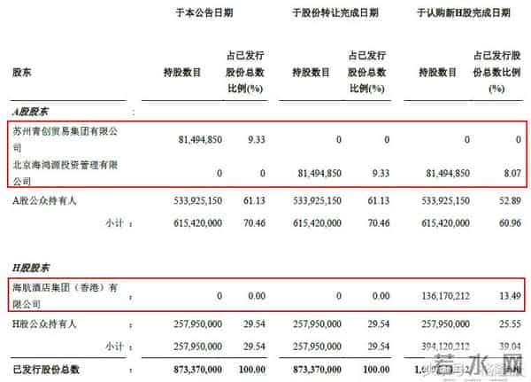 话不多说，港股中的海航系！