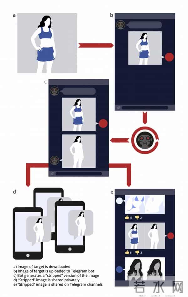 又见深度伪造色情网站!自称专注于“让人类的梦想成真”