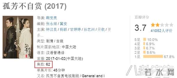 《金枝欲孽》30集足够精彩,为啥《甄嬛传》却要拍76集?