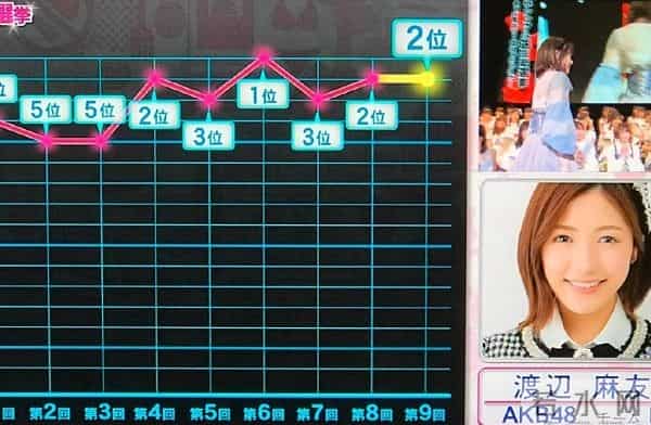 渡边麻友毕业演唱会:虚幻而完整的梦境