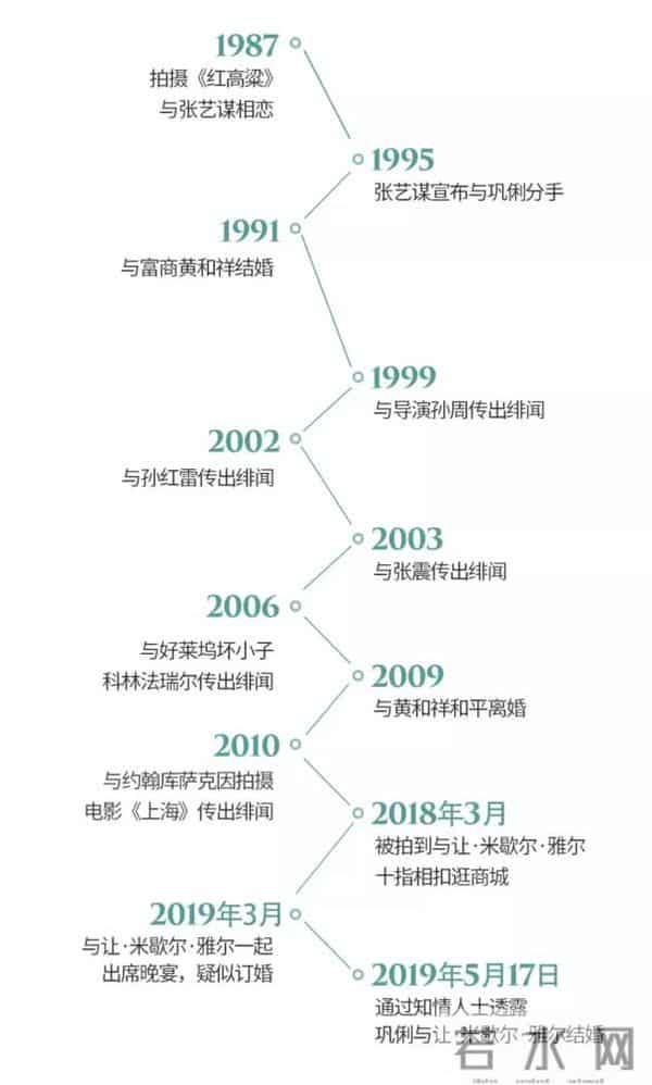 巩俐：第一代谋女郎不得不说的三段感情，它们改变了她的婚姻观