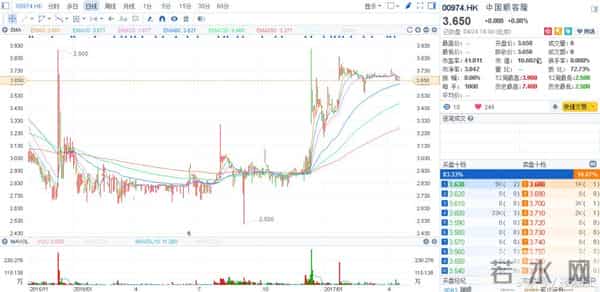 话不多说，港股中的海航系！