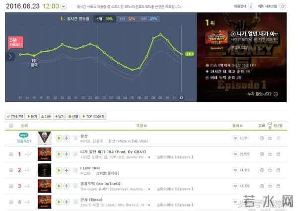 韩国综艺不只“跑男”？这4个音乐节目简直好看哭！