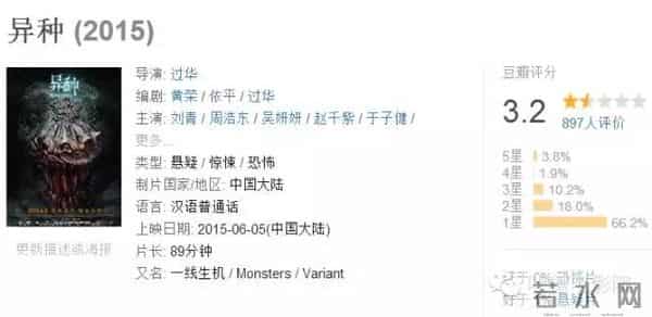 差评!2月这么多新片,能看的没几部