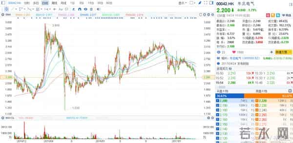 话不多说，港股中的海航系！