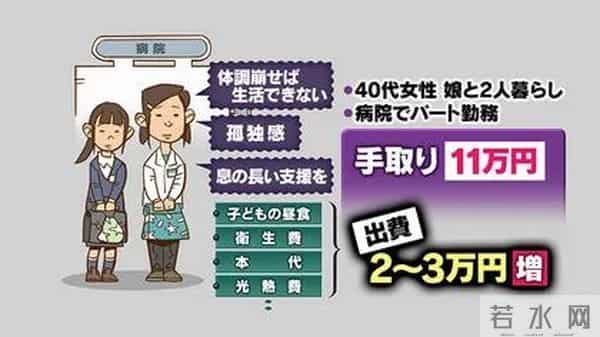 疫情之下,越来越多的日本贫困女性投入AV行业