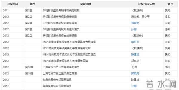 十来年火爆电视剧之2012年,看看有你家爱豆的作品吗?