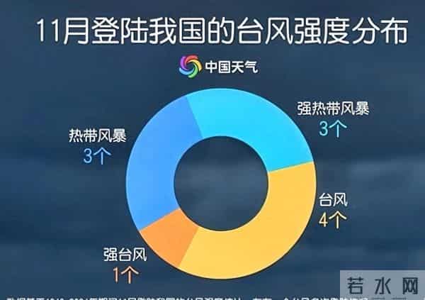 双台风“共舞”,实属罕见?山东天气再度反转,暖男模式要下线了