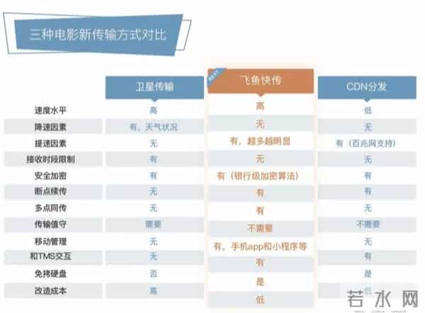 飞鱼快传助力2019春季·第18届全国院线国产影片推介暨市场研讨会