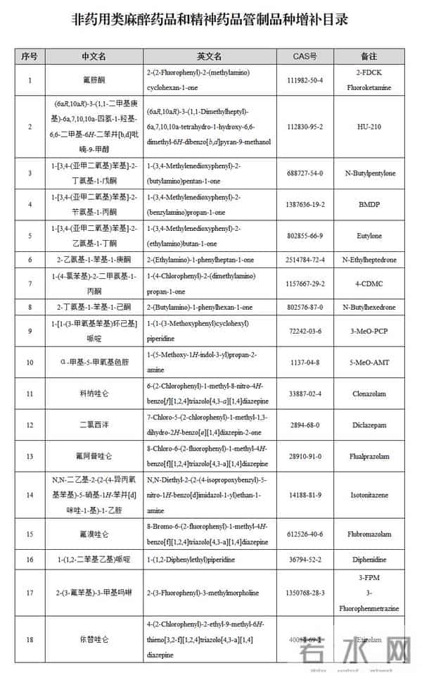 我国管制毒品目录（2023年6月更新）