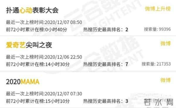 MAMA颁奖礼开场舞台神似煤气灶，特效拉胯，韩国人审美就这？