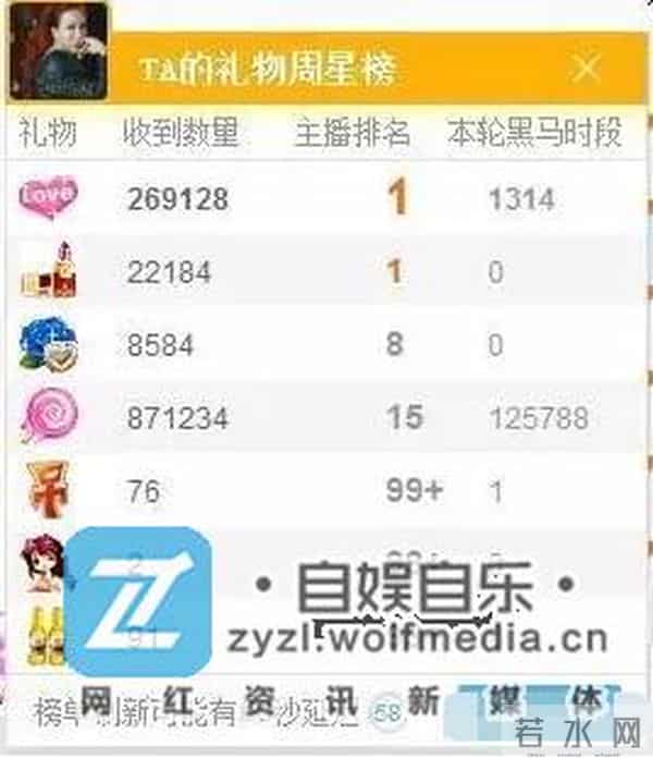 YY娱加电台女神悦儿四周年庆典！神壕木子丰开麦送祝福！一哥毕加索主持，YY各大主播齐聚一堂！