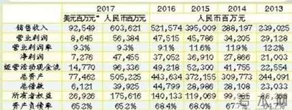 华为搬走？不存在的！最新回应：从未计划将总部搬离深圳