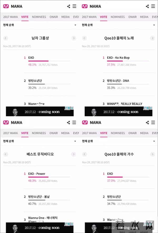 Mnet亚洲音乐大赏落幕,可这样的MAMA也太令人失望了吧!