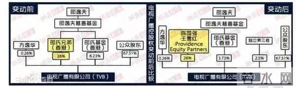 她是TVB超强招黑体质，曾经是张馨予情敌，如今即将进军内地？