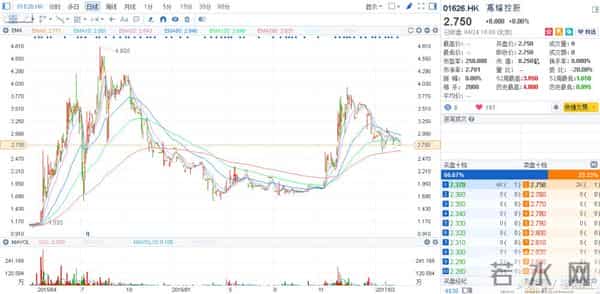 话不多说，港股中的海航系！