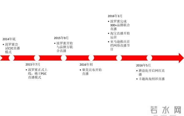 波罗蜜:给正愁流量变现的直播app们一点启示