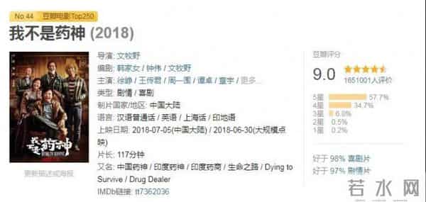 导演亲自送票100张，这些“抗癌”电影该被看到