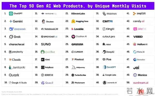 又一批AI社交产品悄悄「死亡」了