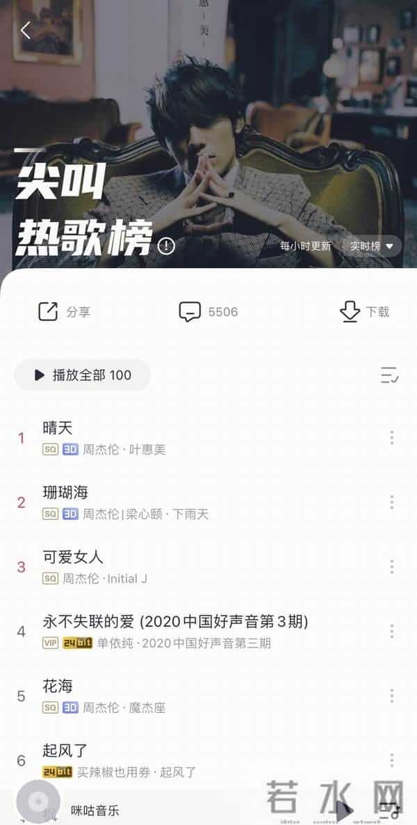 周杰伦出道20周年，音乐APP显示其影响力不止在亚洲