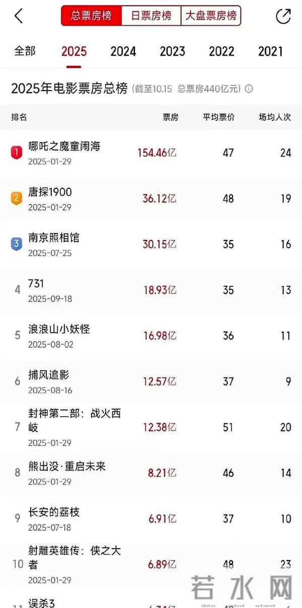 被迫去世?这次,官媒发文曝光成龙的真实现状,韩红的话有人信了