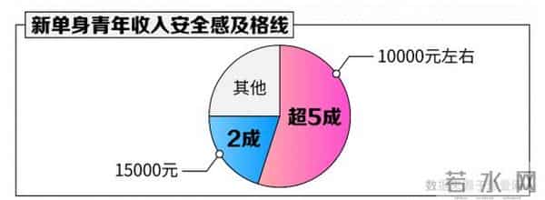 这届90后，连“性生活”都不期待了